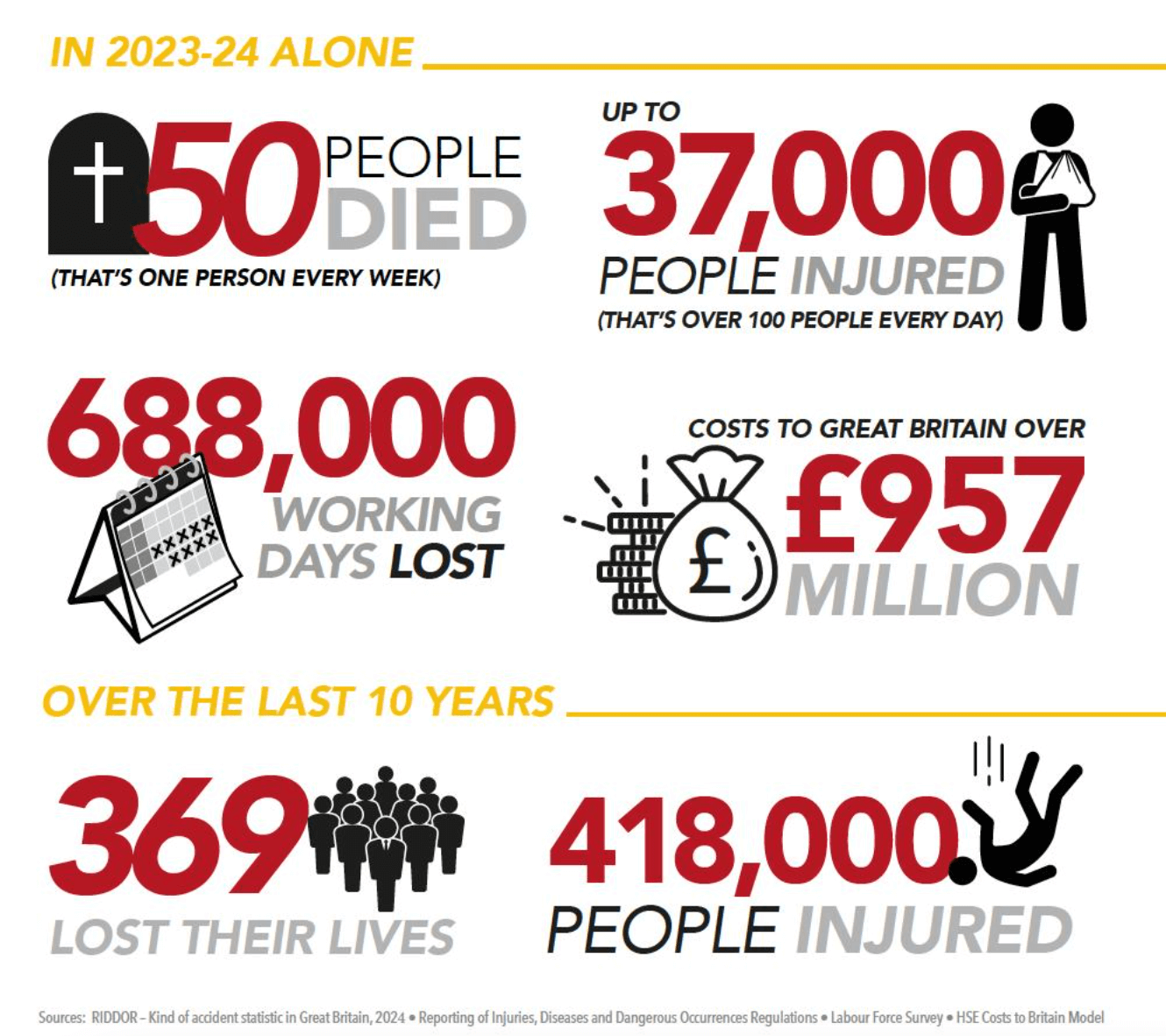 No Falls Week 12-16 May 2025 #NoFalls Screenshot 2025 05 17 at 09.57.26 - No Falls Week 12-16 May 2025 #NoFalls